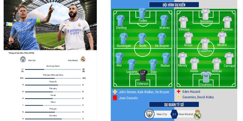 Dự đoán lượt về giữa Man City và Real Madrid